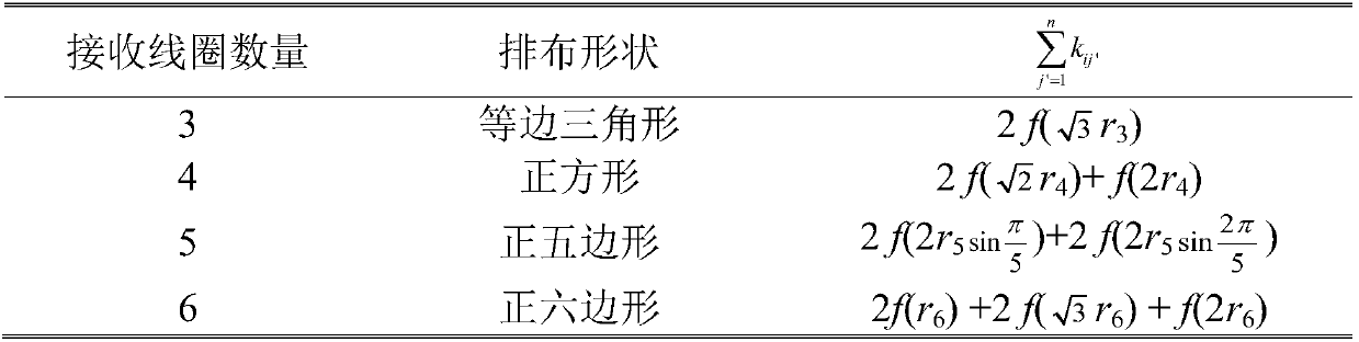 Different quantities of load access-based single relay multi-load wireless power transmission system work frequency stabilizing method