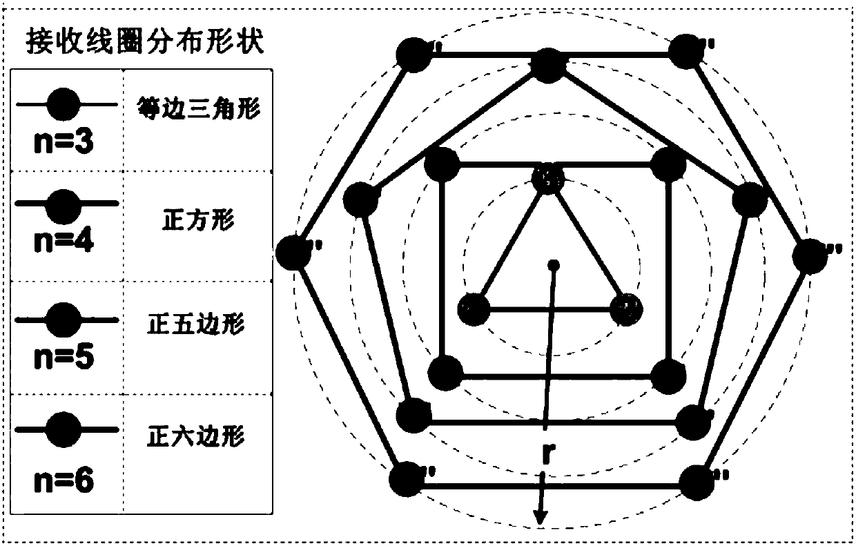 Different quantities of load access-based single relay multi-load wireless power transmission system work frequency stabilizing method