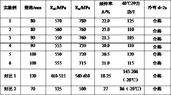 Low-temperature engineering steel with yield strength not lower than 550MPa and production method of engineering steel