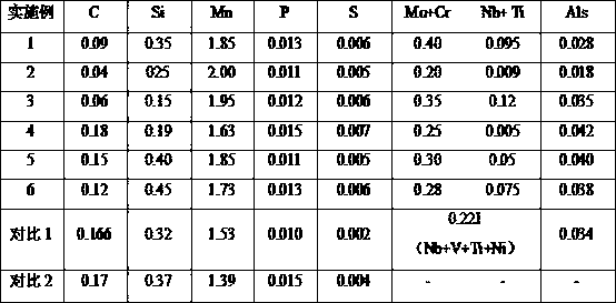 Low-temperature engineering steel with yield strength not lower than 550MPa and production method of engineering steel