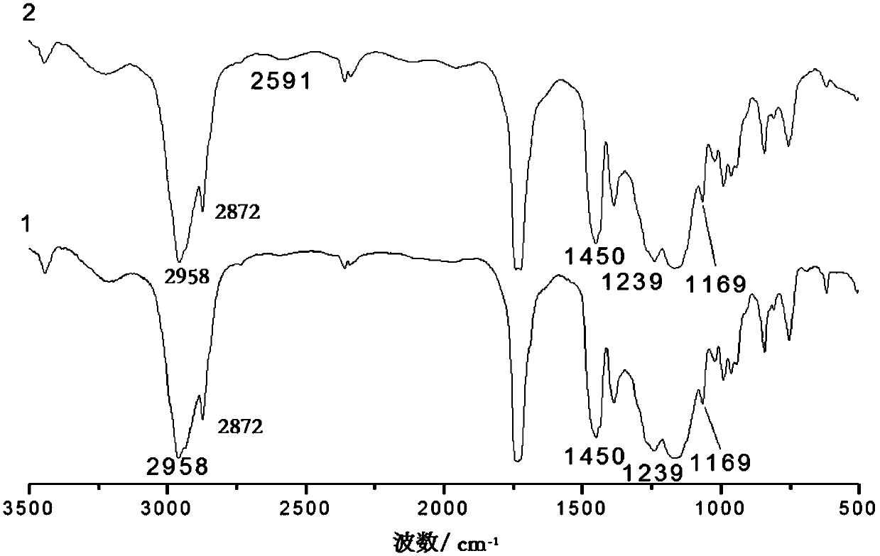 Acrylate emulsion and preparation method thereof