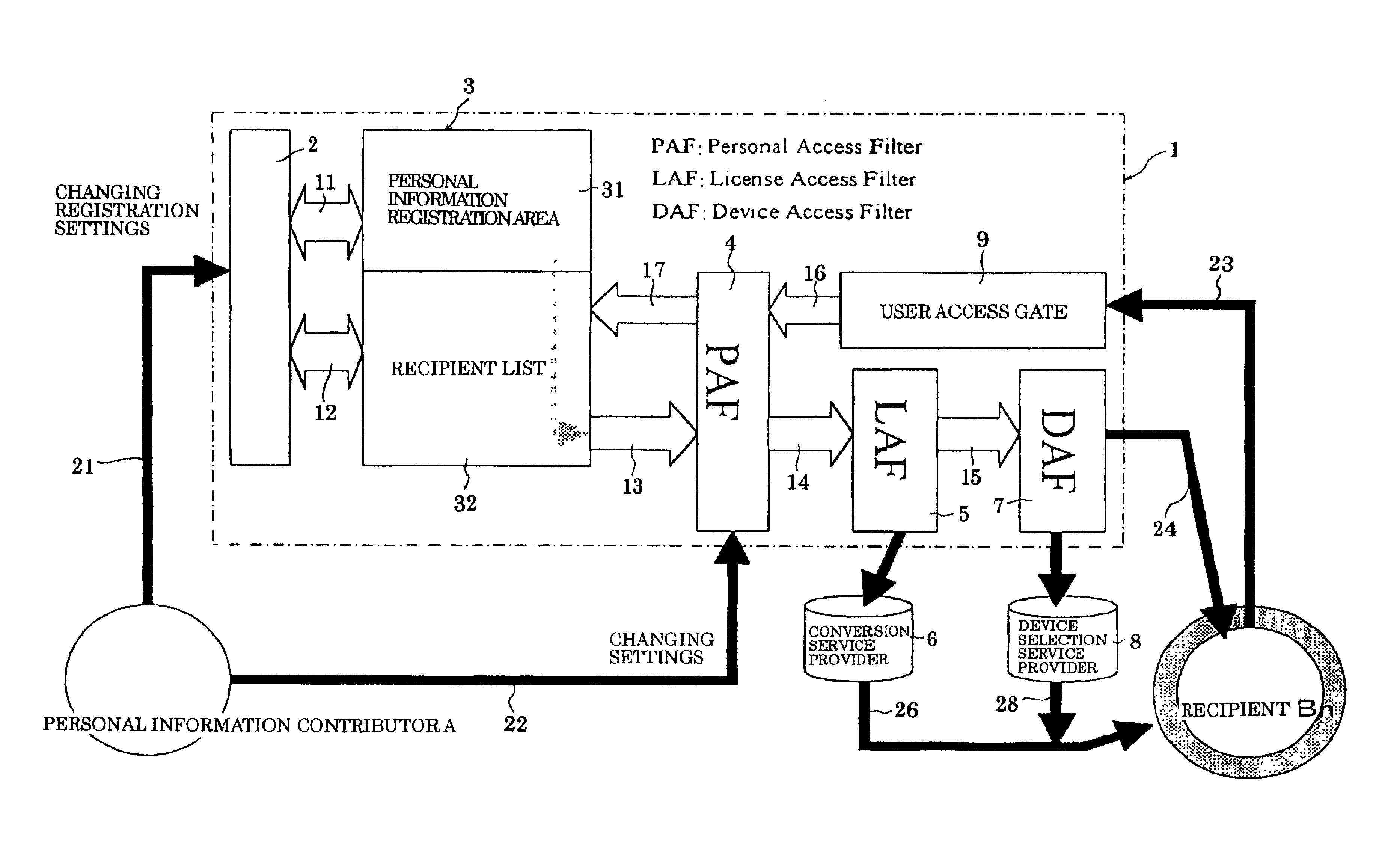 Method of changing and delivering personal information, and personal information change and delivery system