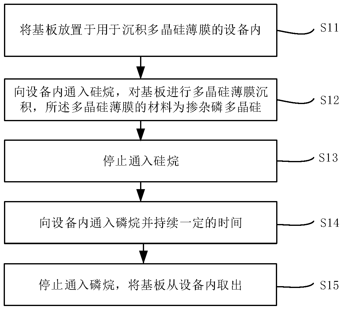 Polycrystalline silicon film deposition method