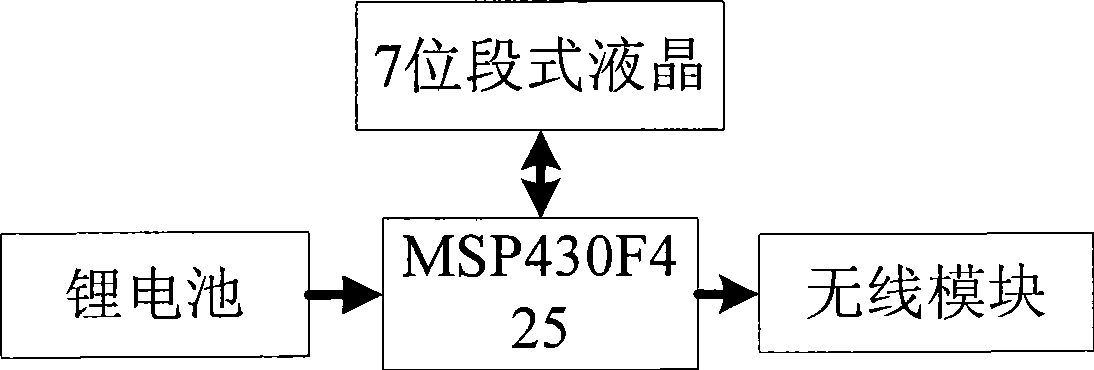 Automatic lap-counting timing device for run