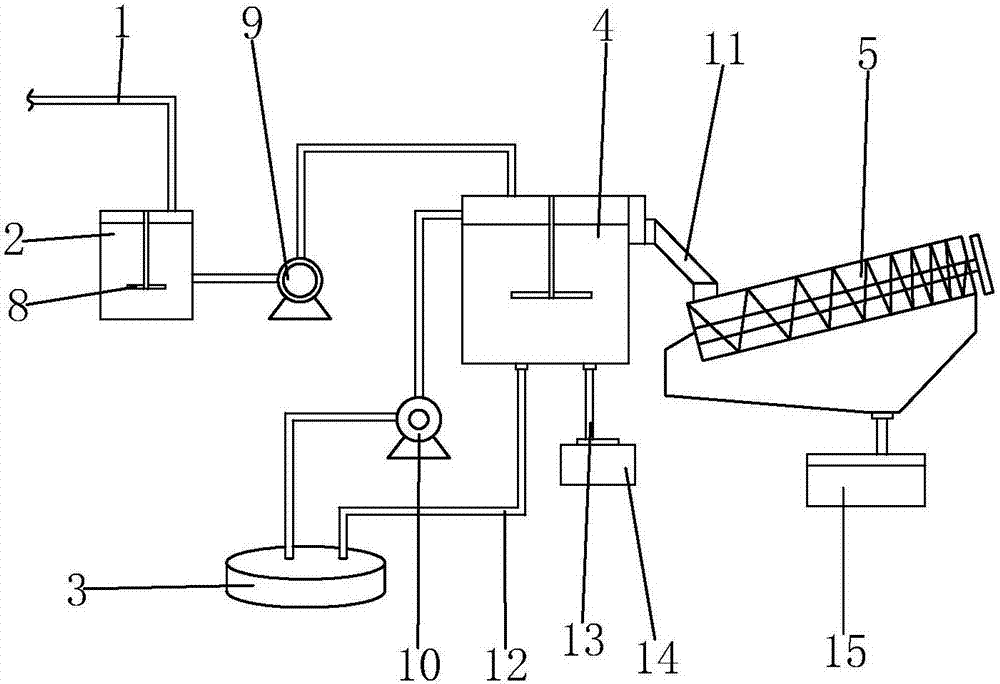 Concentrating and drying system and method for sludge treatment