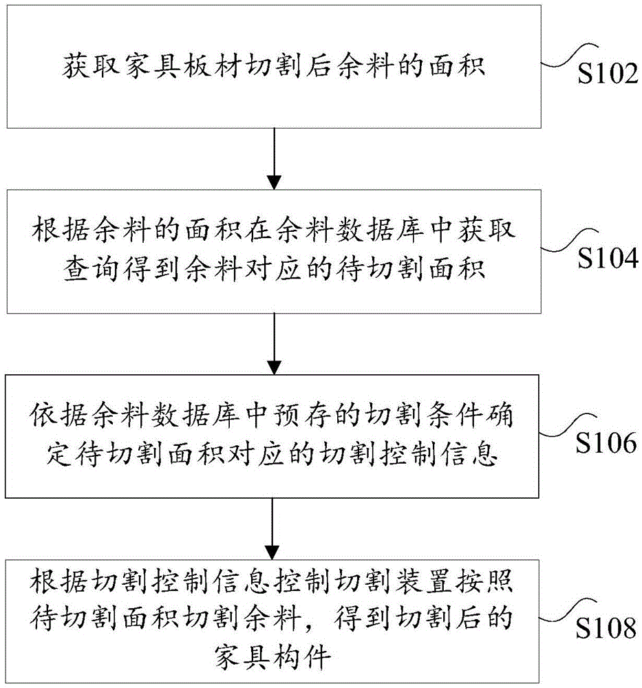 Excess stock management method and apparatus