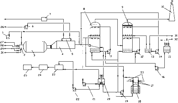 Device and process for recycling and treating hydrogen sulfide-containing chemical acid waste gas