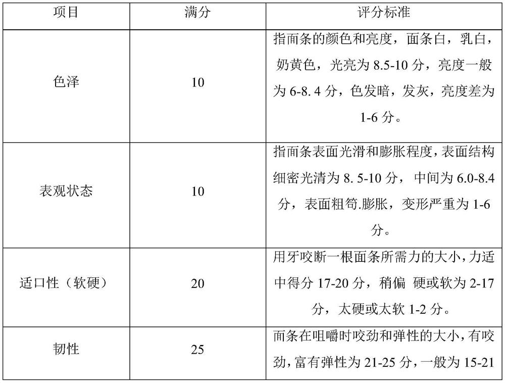 A kind of processing method of nutritional noodles