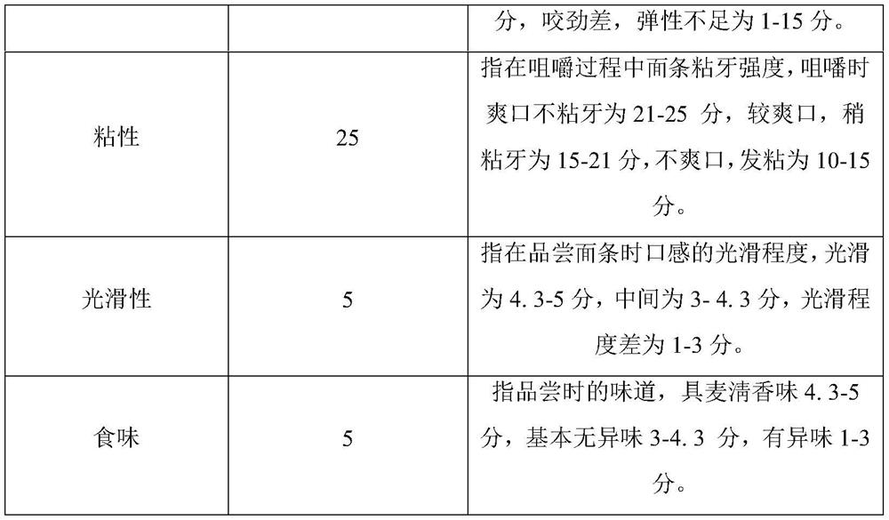 A kind of processing method of nutritional noodles