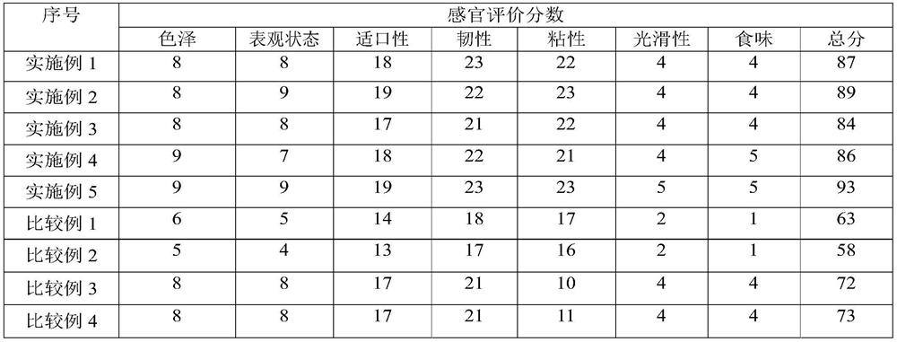 A kind of processing method of nutritional noodles