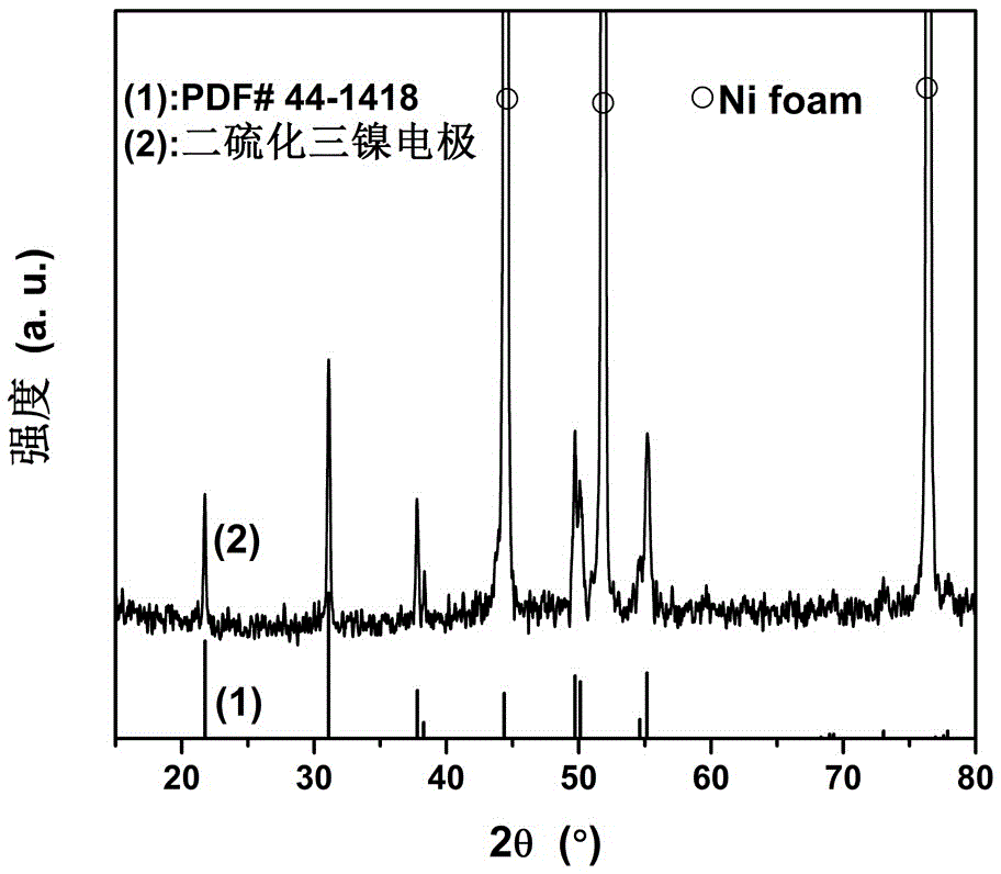 Application of trinickel disulfide electrode material to electro-catalytic oxidation of hydrazine hydrate