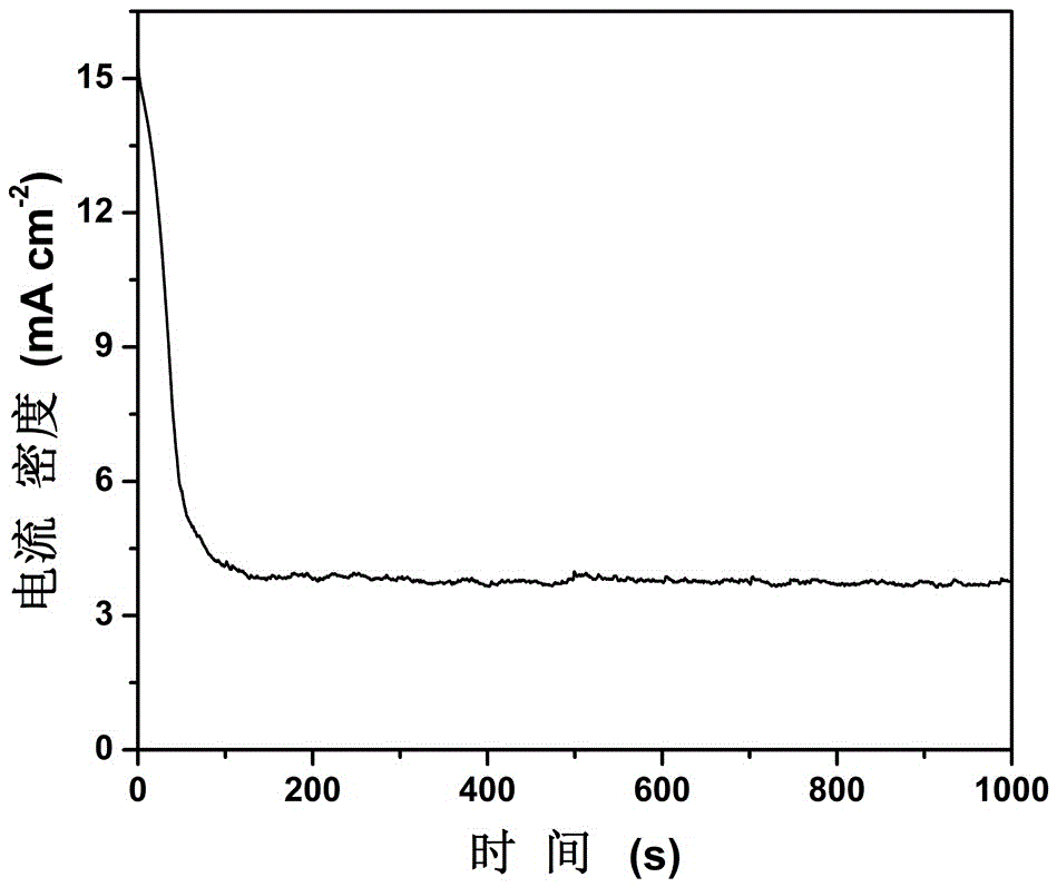 Application of trinickel disulfide electrode material to electro-catalytic oxidation of hydrazine hydrate