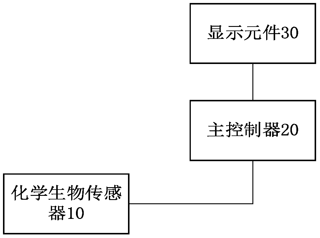 A portable device, system and method for monitoring physical condition