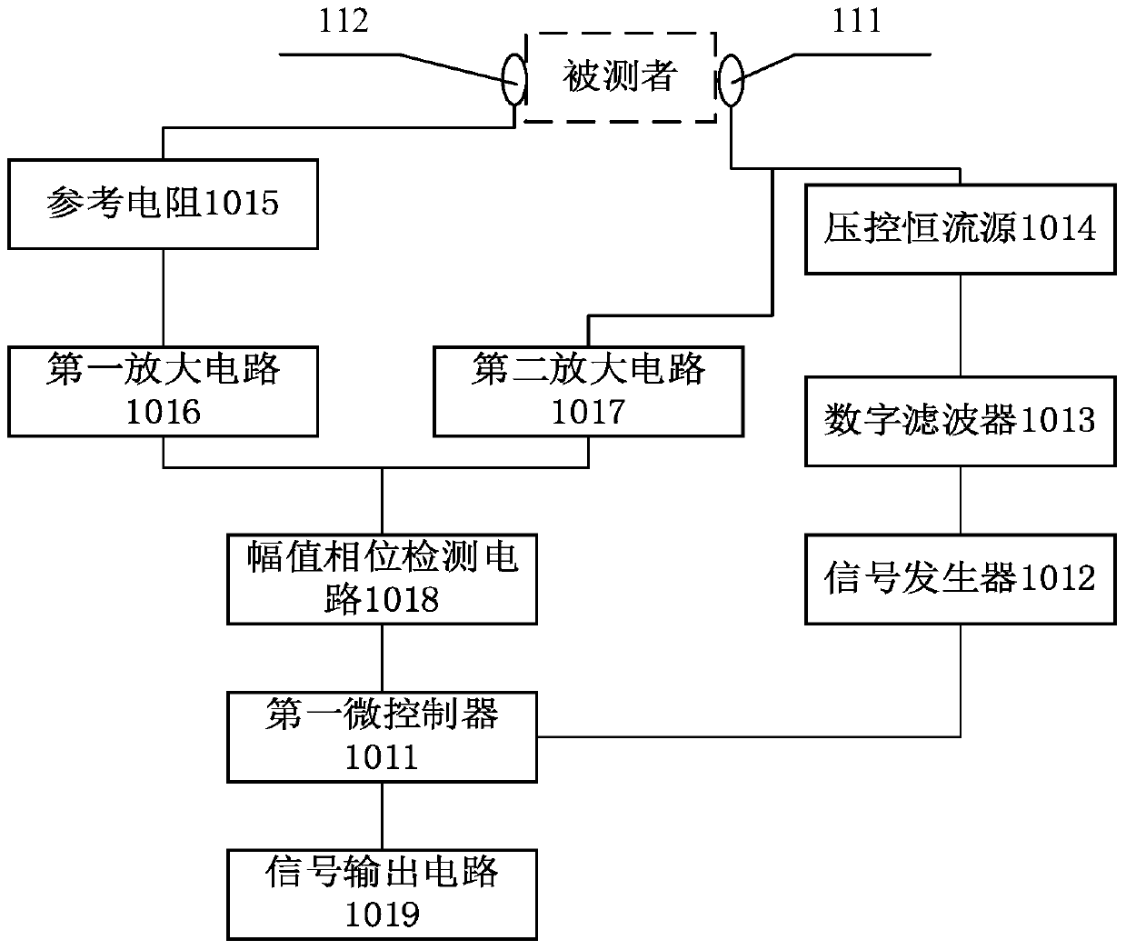 A portable device, system and method for monitoring physical condition