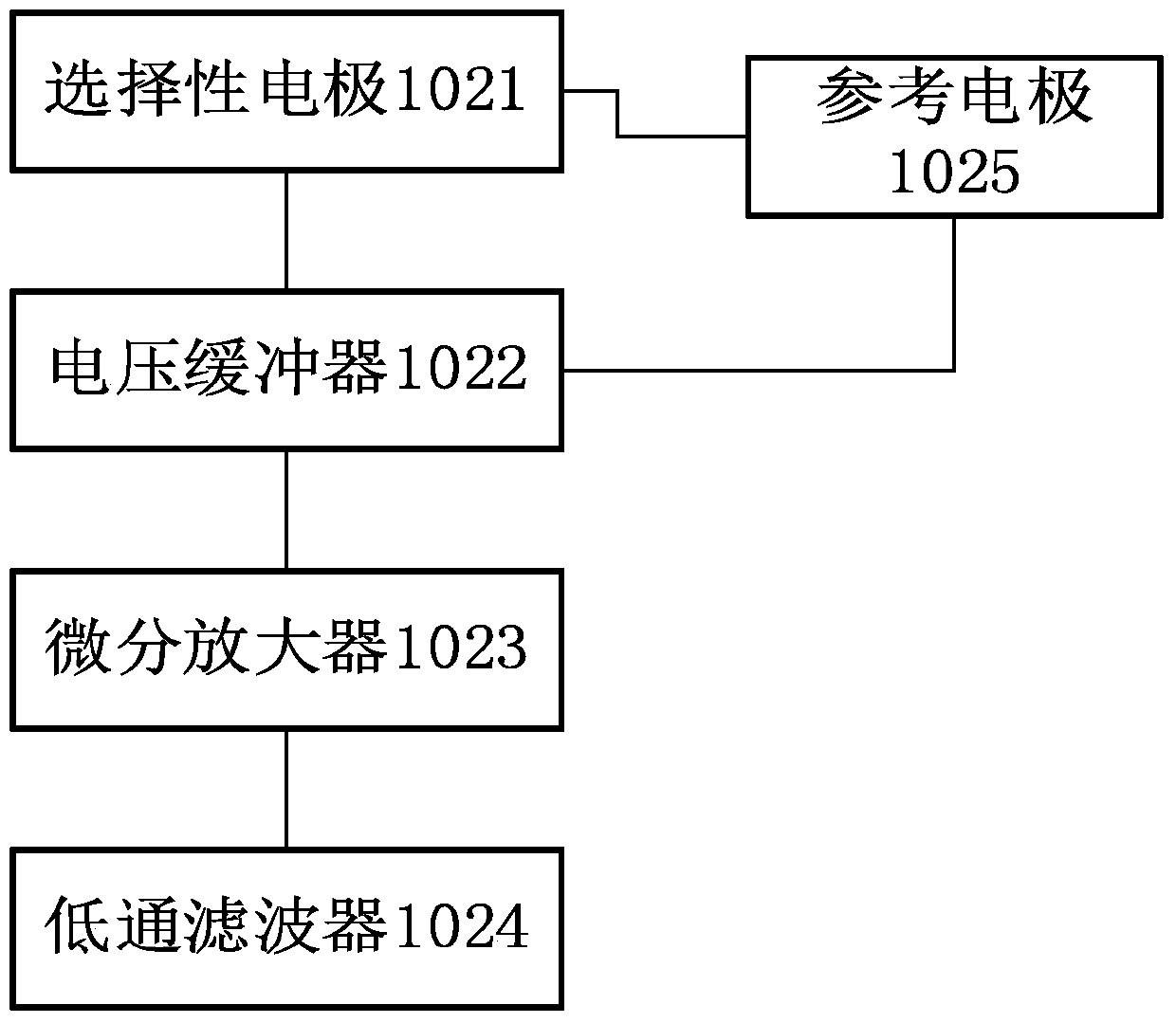 A portable device, system and method for monitoring physical condition