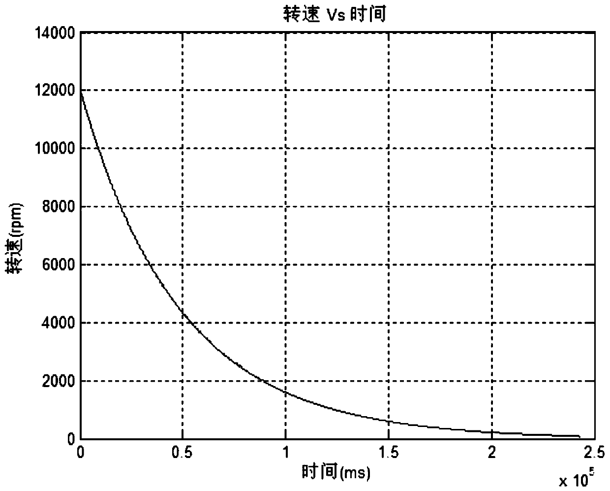 A test method for dynamic pressure air bearing on-orbit friction torque