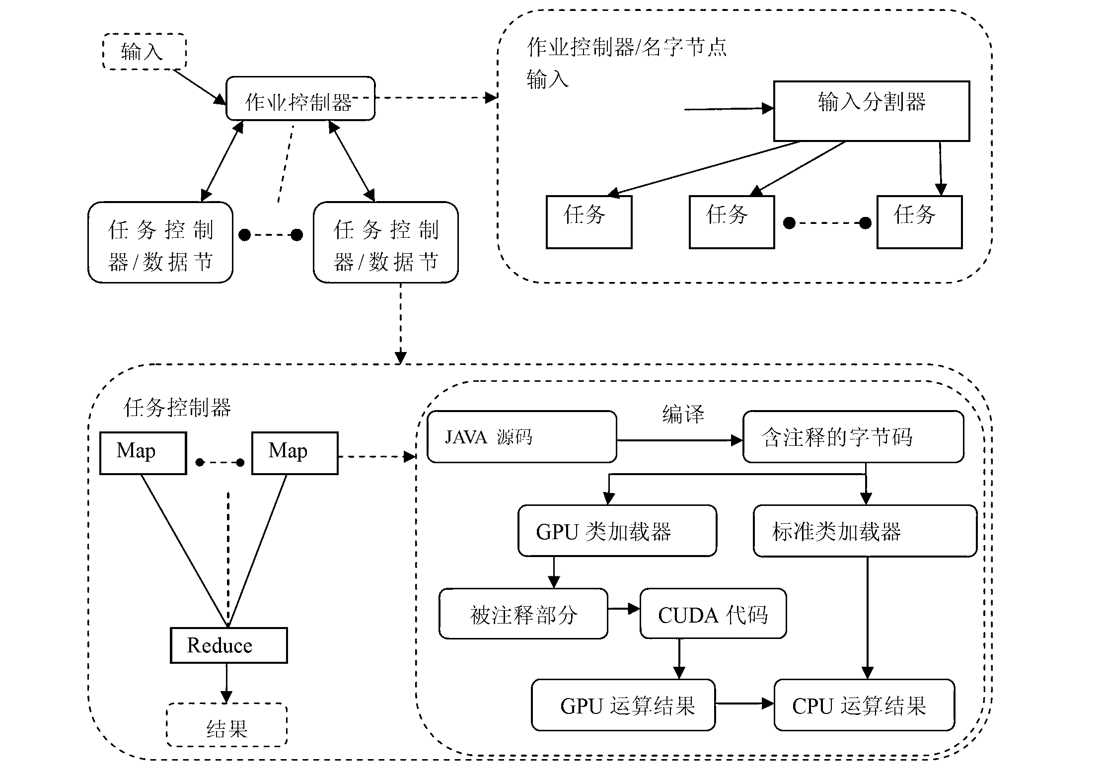 CPU/GPU (Central Processing Unit/ Graphic Processing Unit) cooperative processing method oriented to mass data high-performance computation