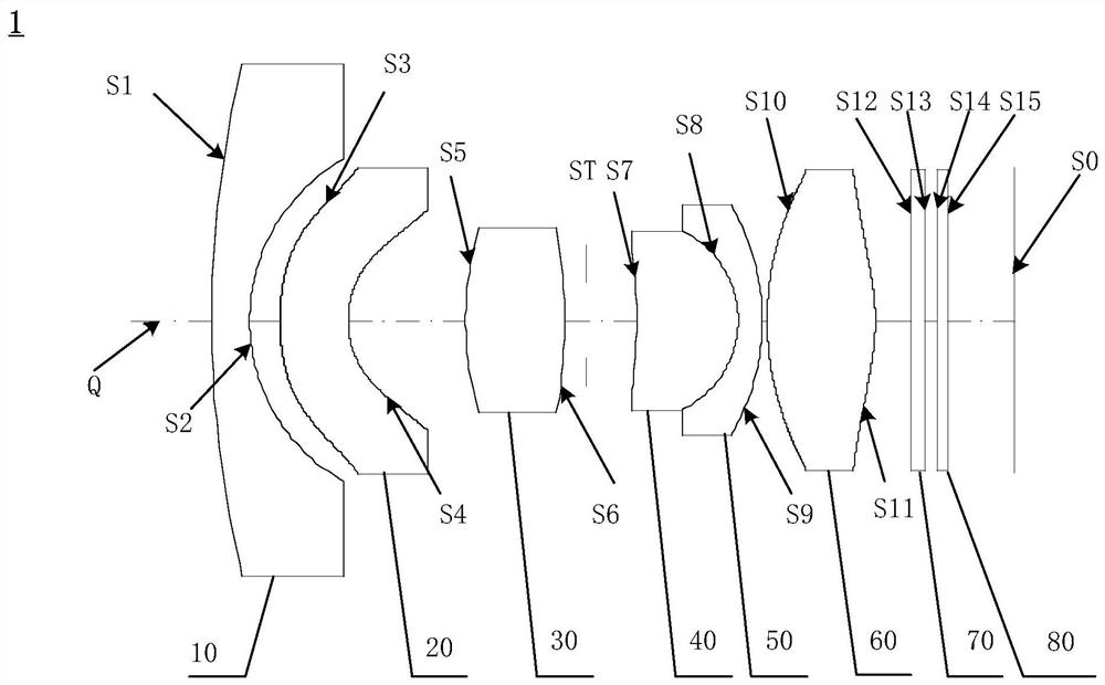 Optical imaging system, image capturing module, electronic equipment and automobile