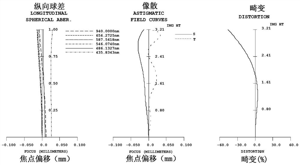 Optical imaging system, image capturing module, electronic equipment and automobile