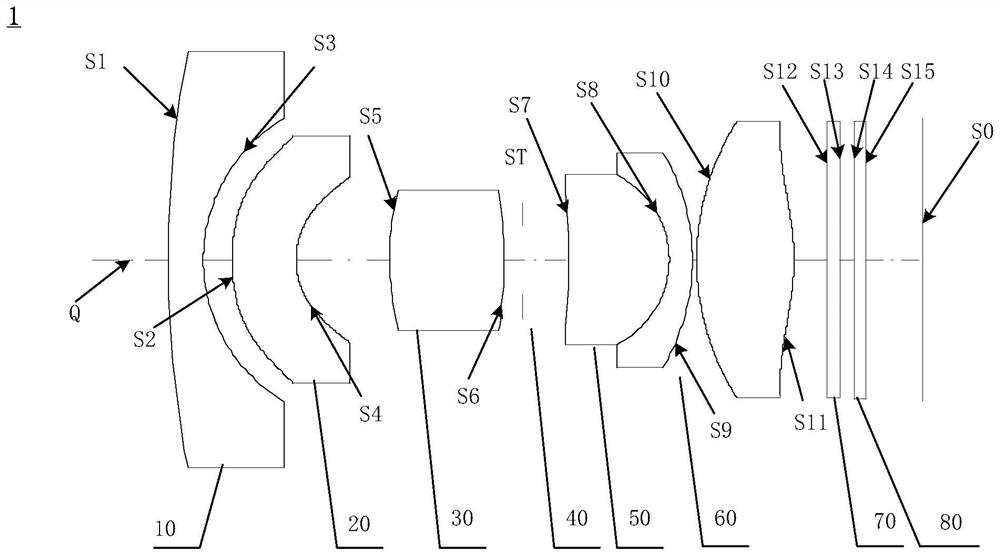 Optical imaging system, image capturing module, electronic equipment and automobile