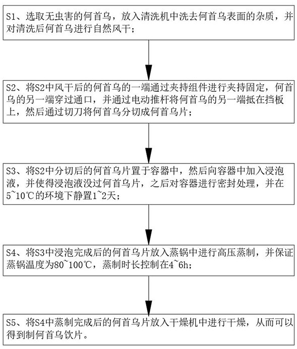 Artificial intelligence-based radix polygoni multiflori preparata decoction piece production equipment and processing method