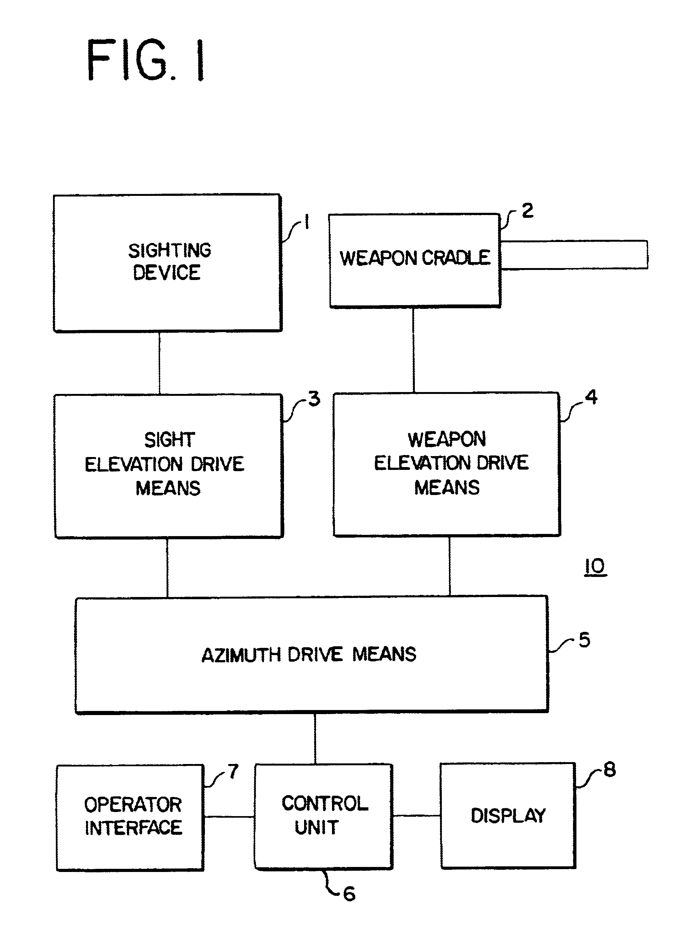 Dual elevation weapon station and method of use