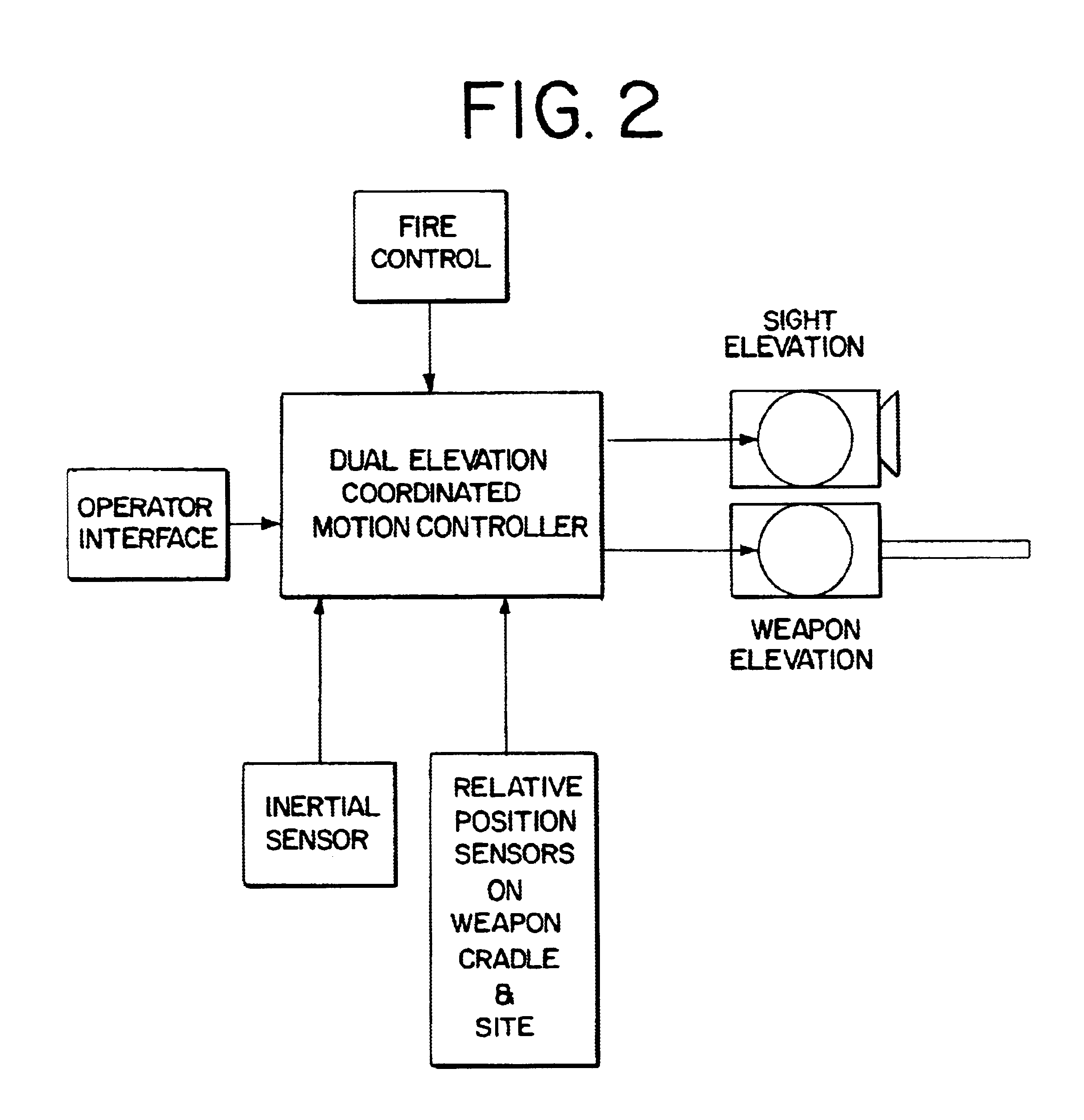 Dual elevation weapon station and method of use