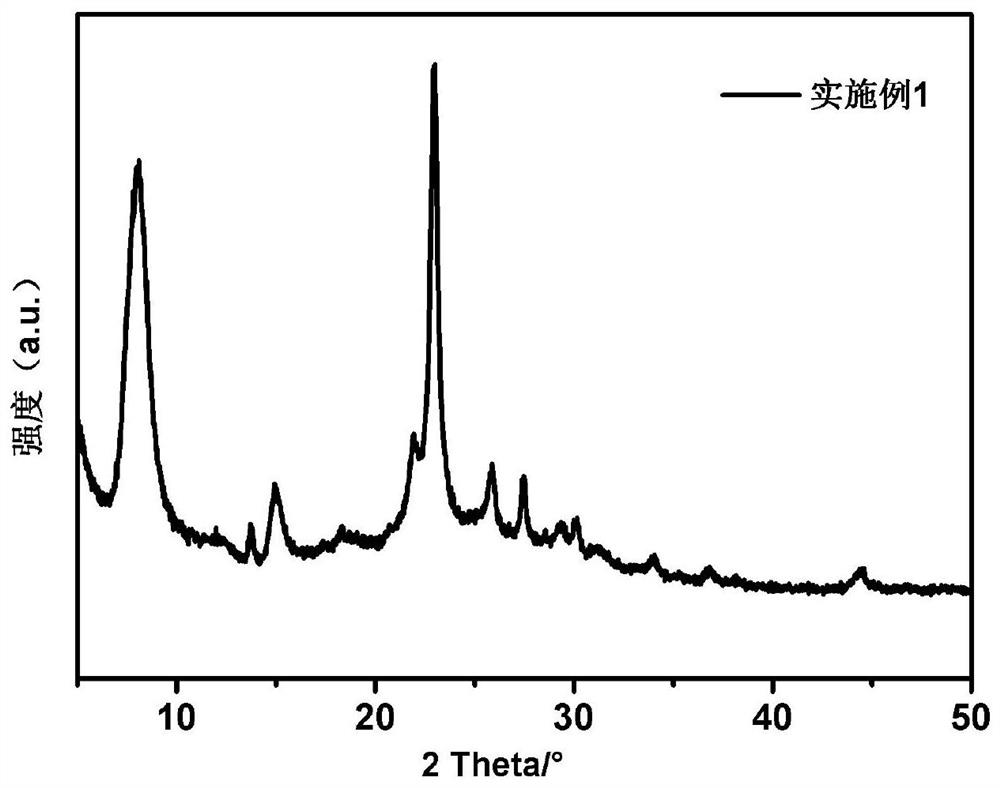 Modification method of all-silicon Beta molecular sieve containing three-membered ring