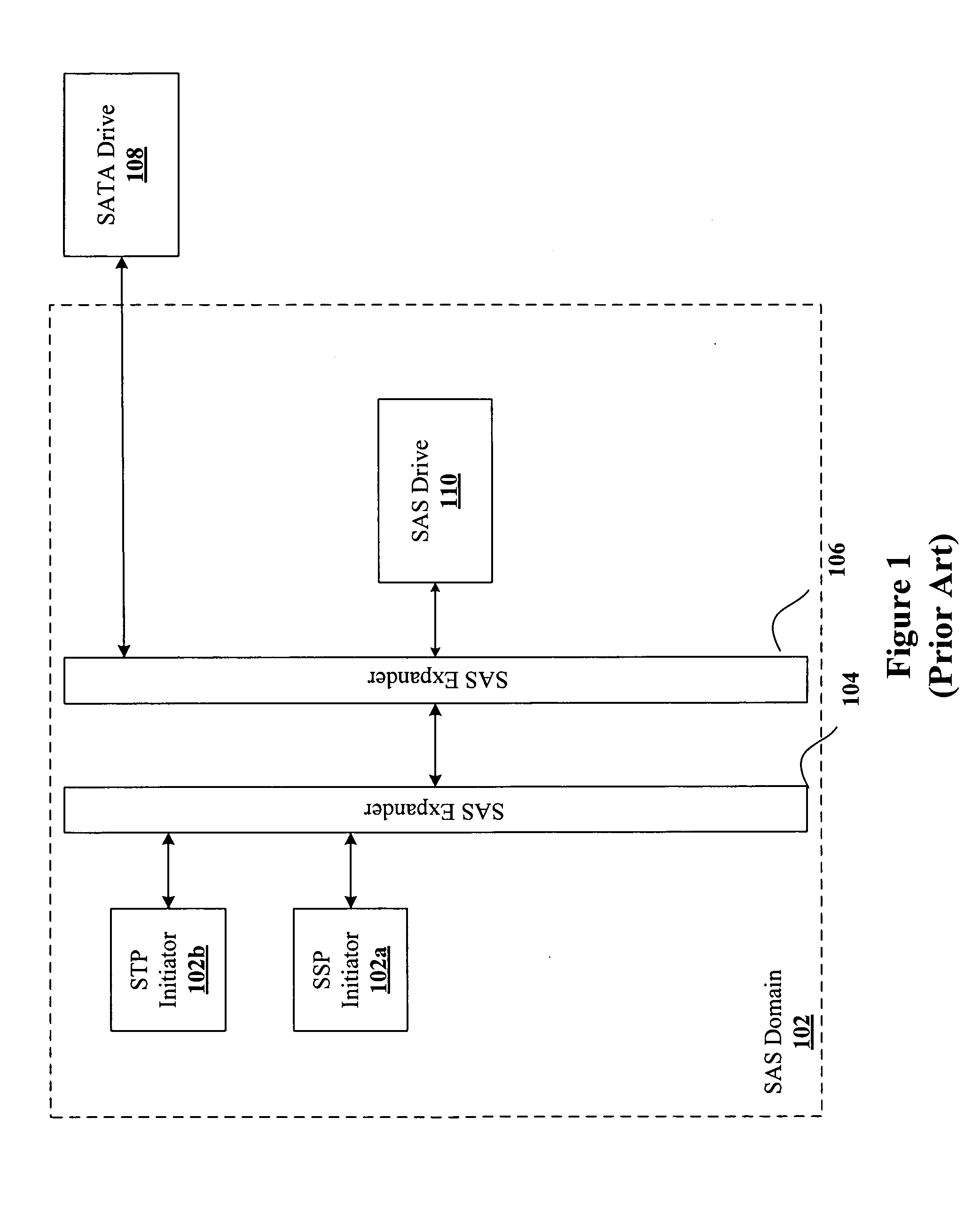 Mitigating performance degradation caused by a SATA drive attached to a SAS domain