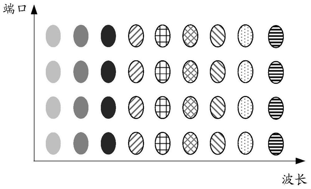 Wavelength selection method and device