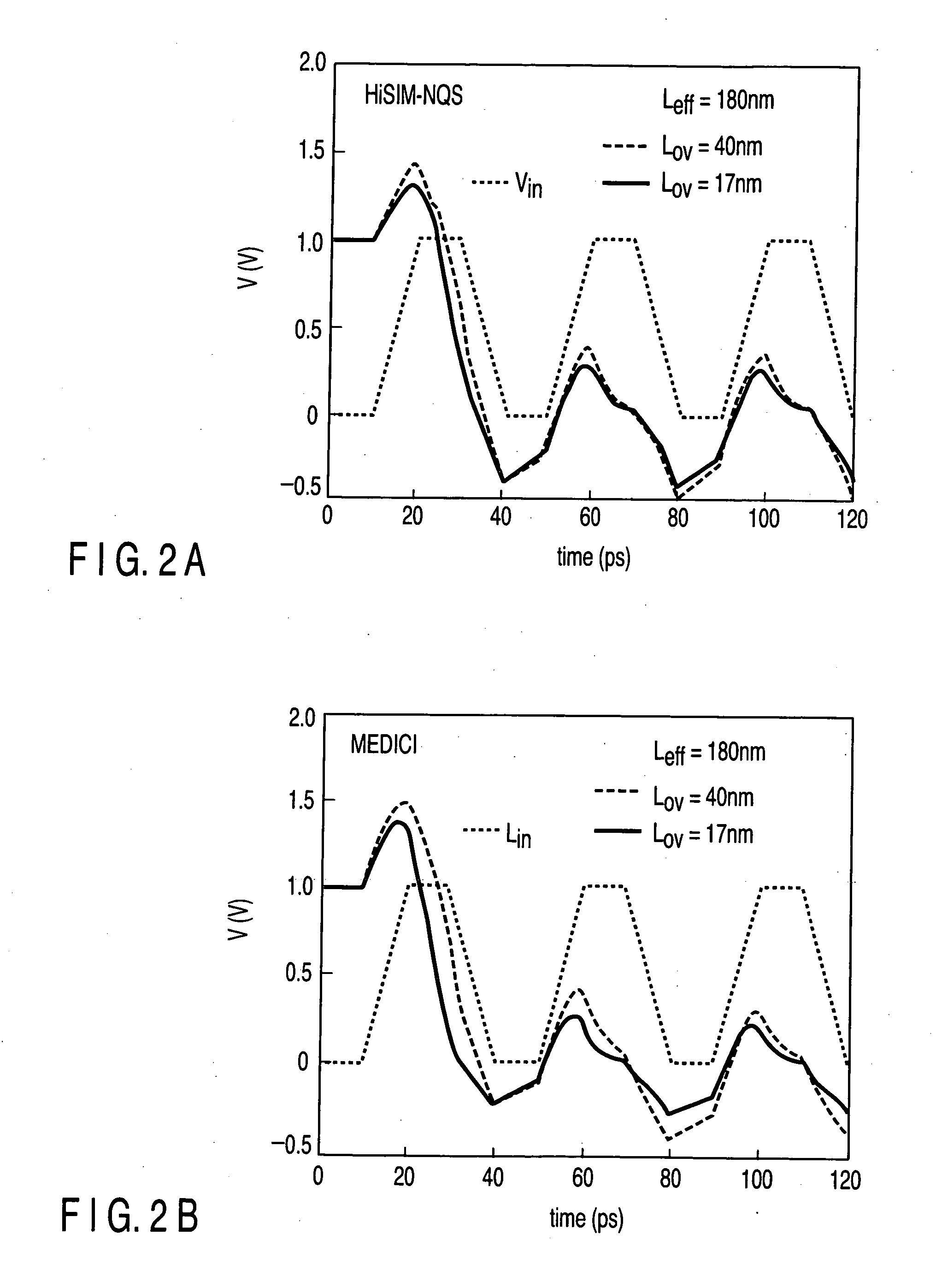 Simulation model for designing semiconductor devices, apparatus for simulating the designing of semiconductor devices, method of simulating the designing of semiconductor devices, computer-readable recording medium storing a program for simulating the designing of semiconductor devices, semiconductor device, and method of manufacturing the semiconductor device