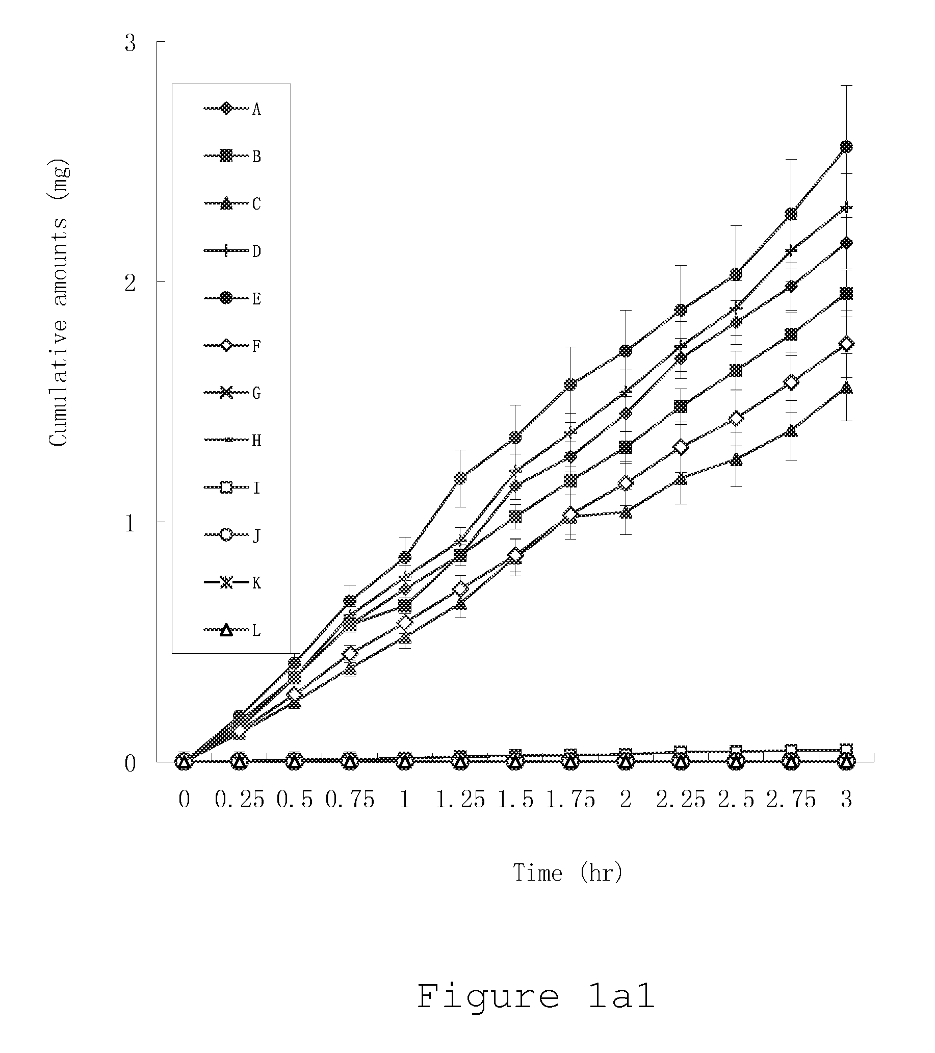 High penetration prodrug compositions of antimicrobials and antimicrobial-related compounds