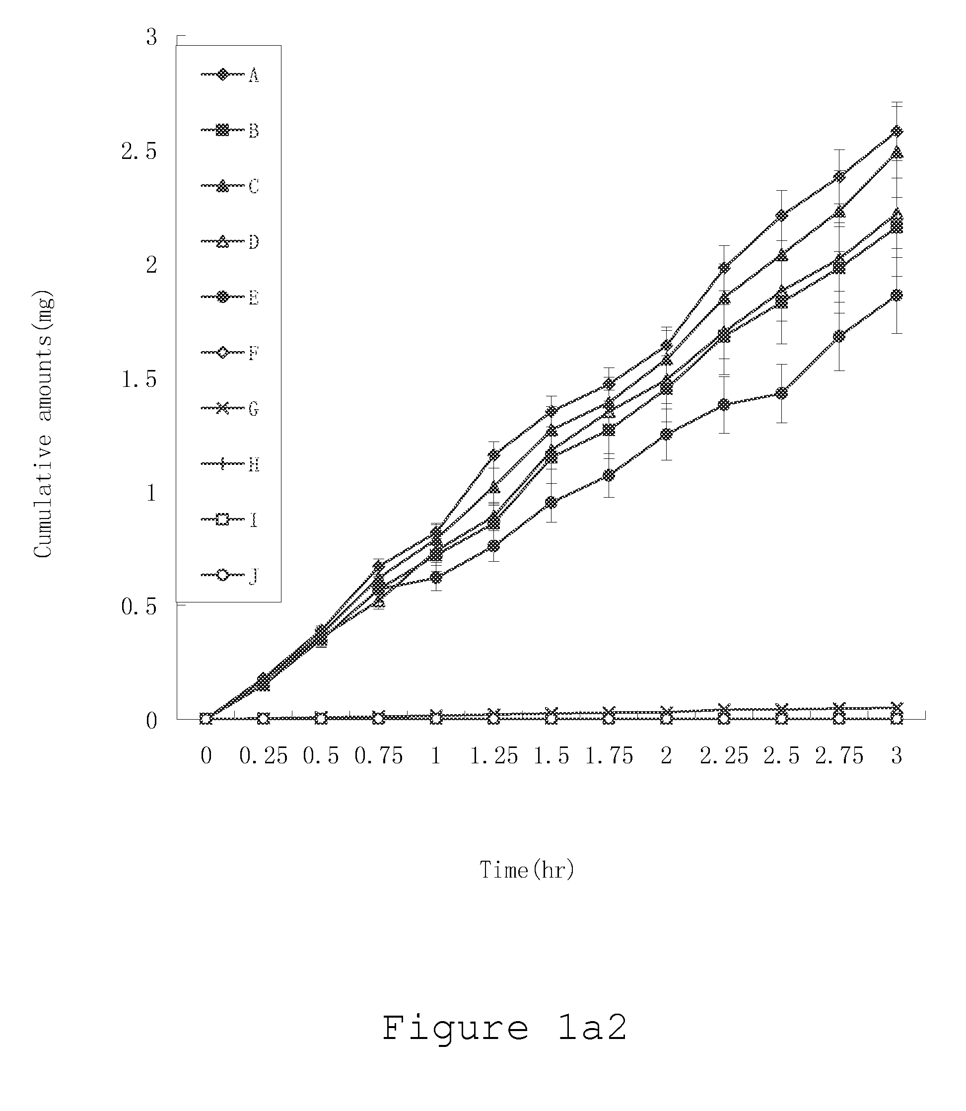 High penetration prodrug compositions of antimicrobials and antimicrobial-related compounds