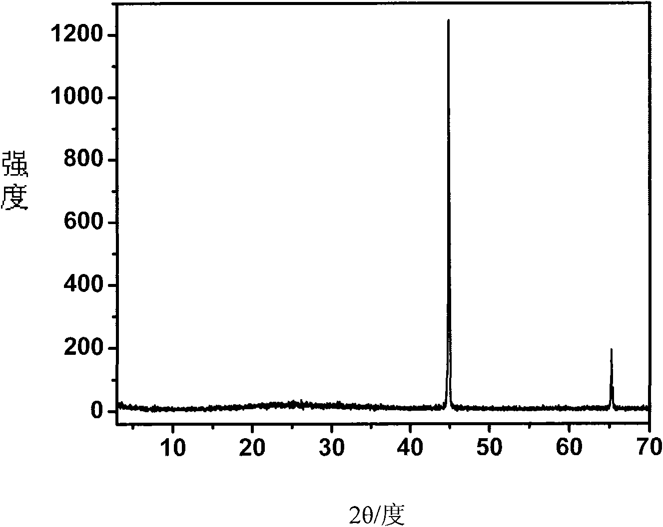 Hydrotalcite-like structuring catalyst and method for catalytic synthesis of pseudo-ionone