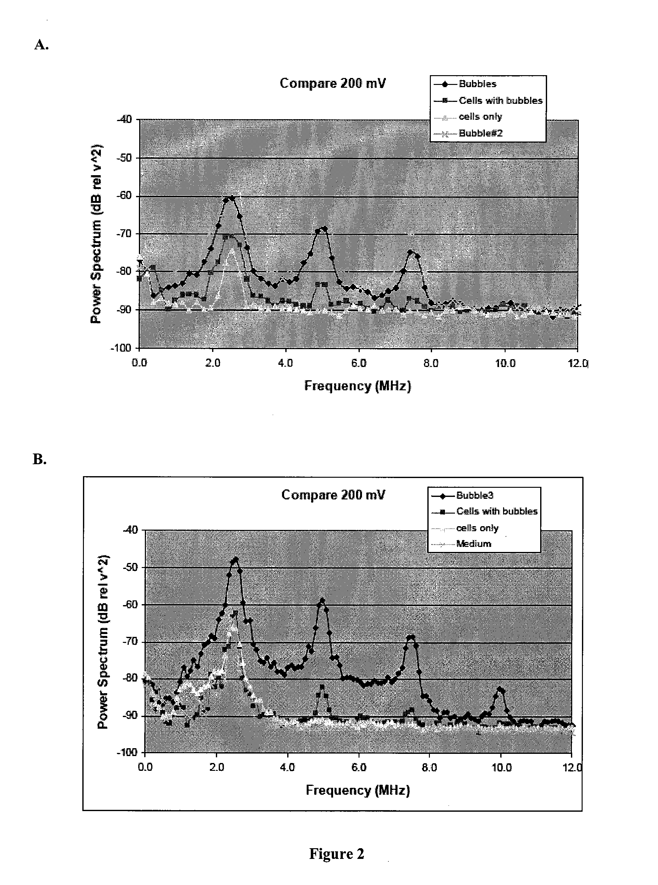 Biological Cell Tracking With Ultrasound