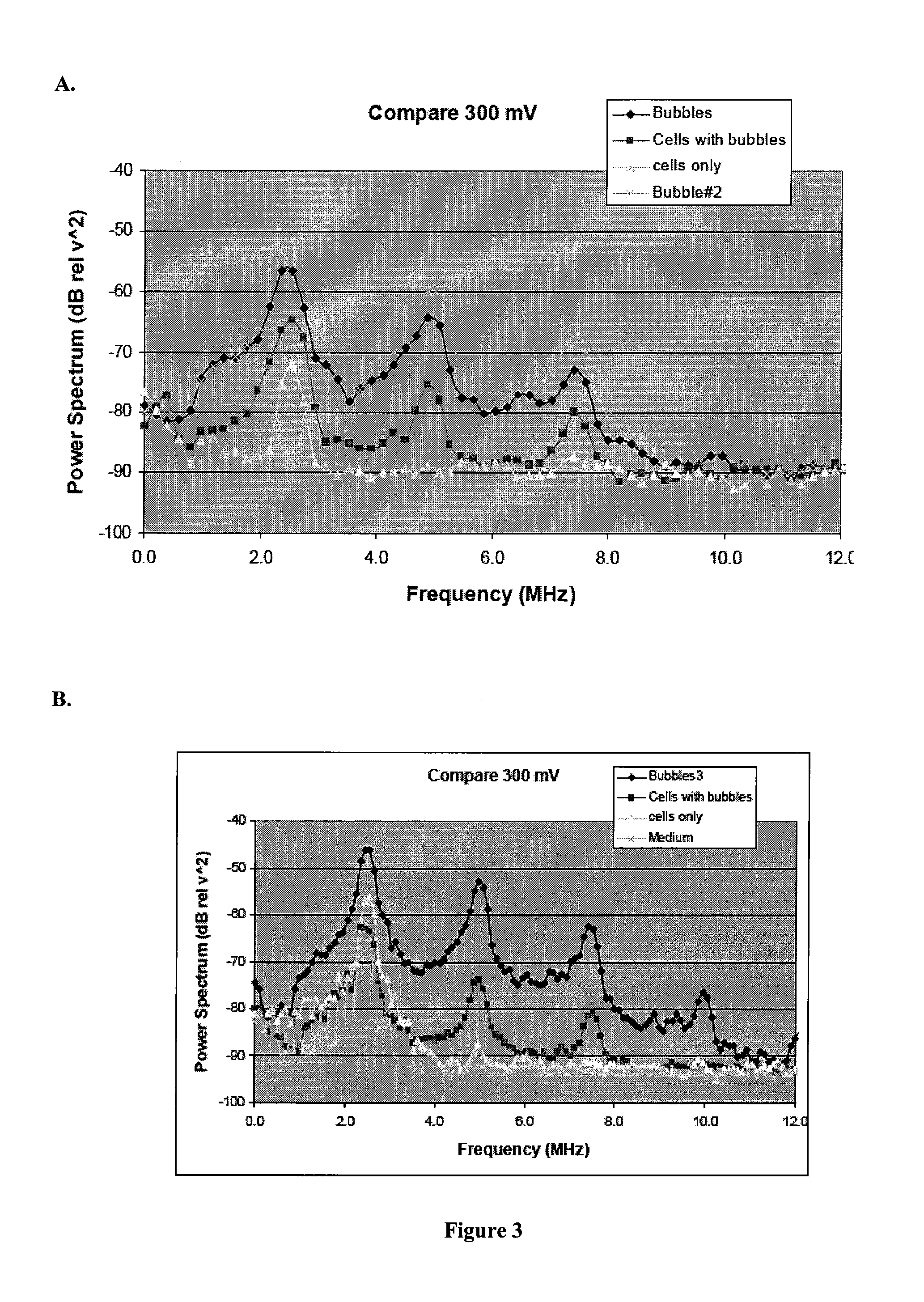 Biological Cell Tracking With Ultrasound