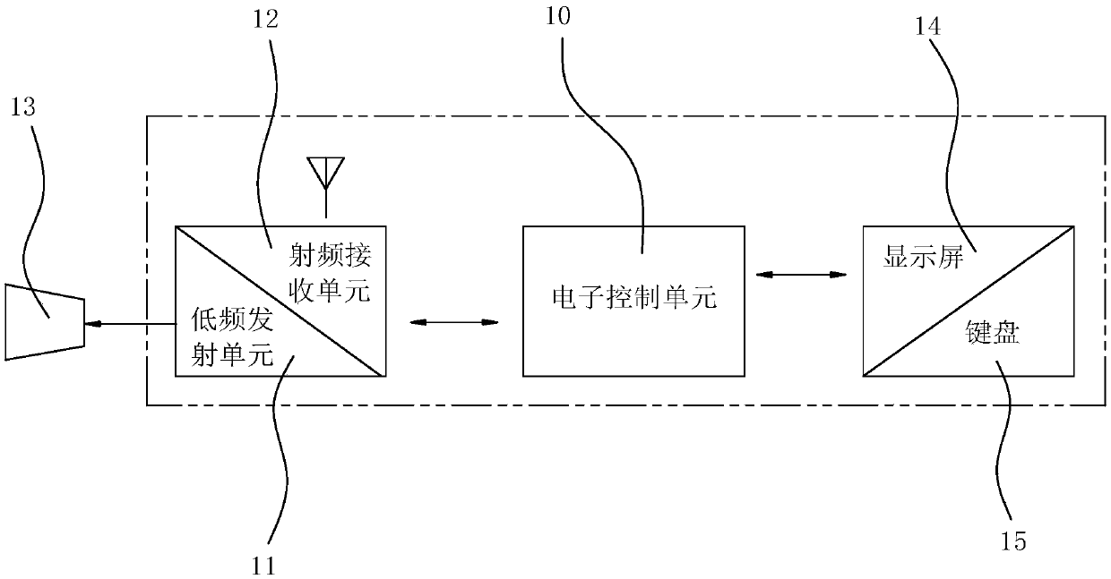 Wheel sensor calibration system and control method thereof