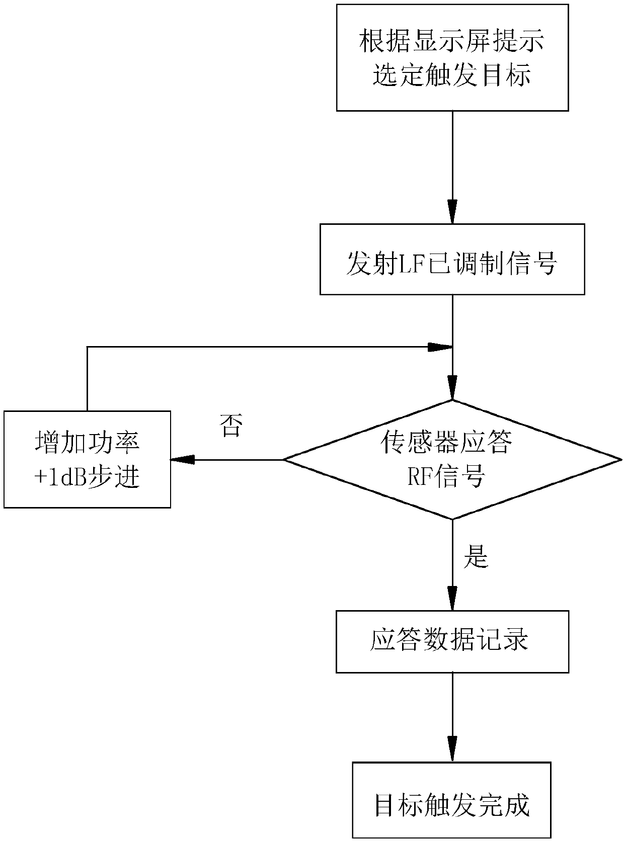 Wheel sensor calibration system and control method thereof