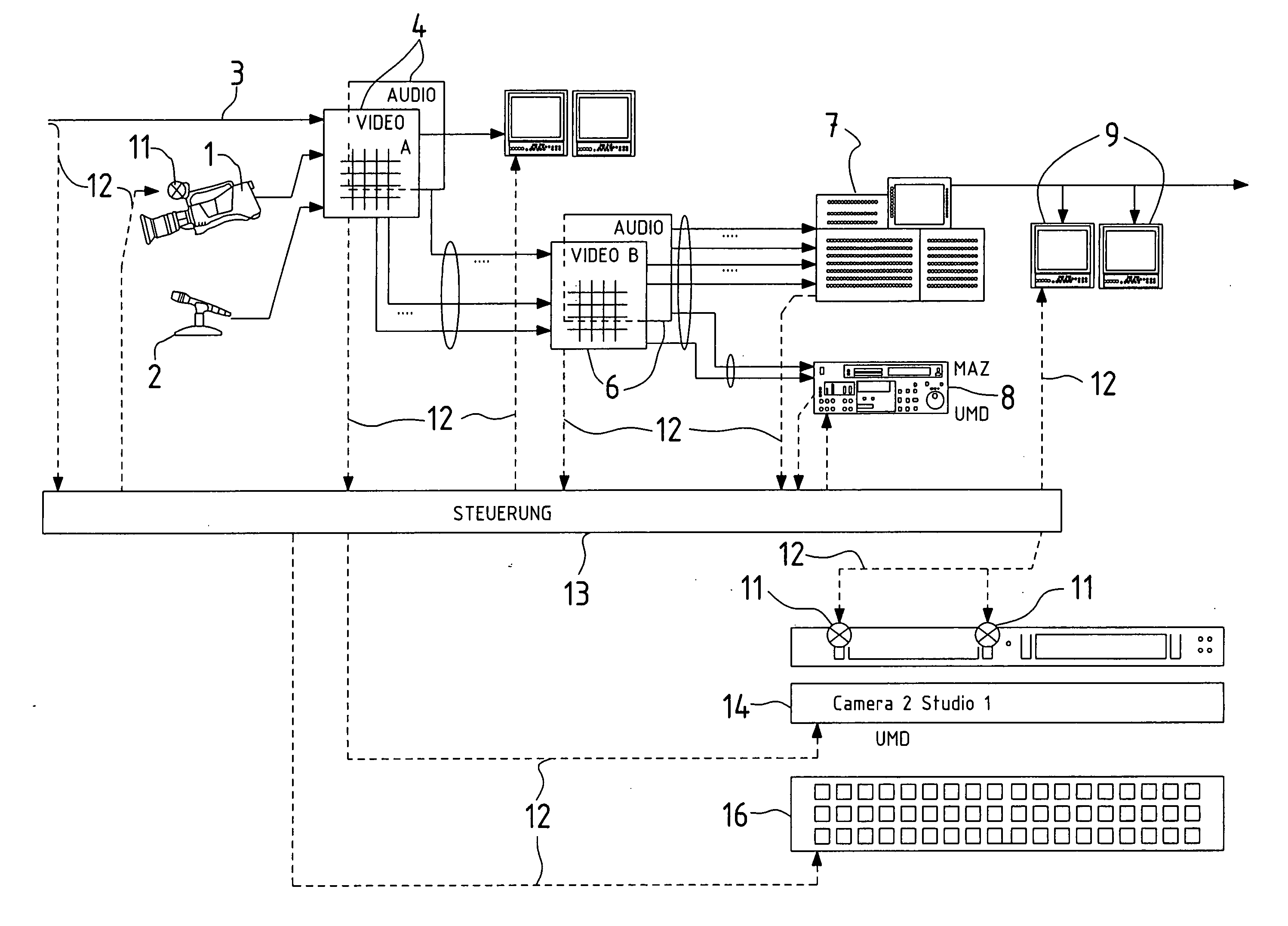 Method for controlling a device for distribution of signals