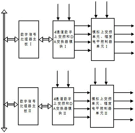 A Method for Accurately Generating Dual-polarization Passive Interference Pulse Signal