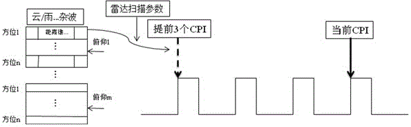 A Method for Accurately Generating Dual-polarization Passive Interference Pulse Signal