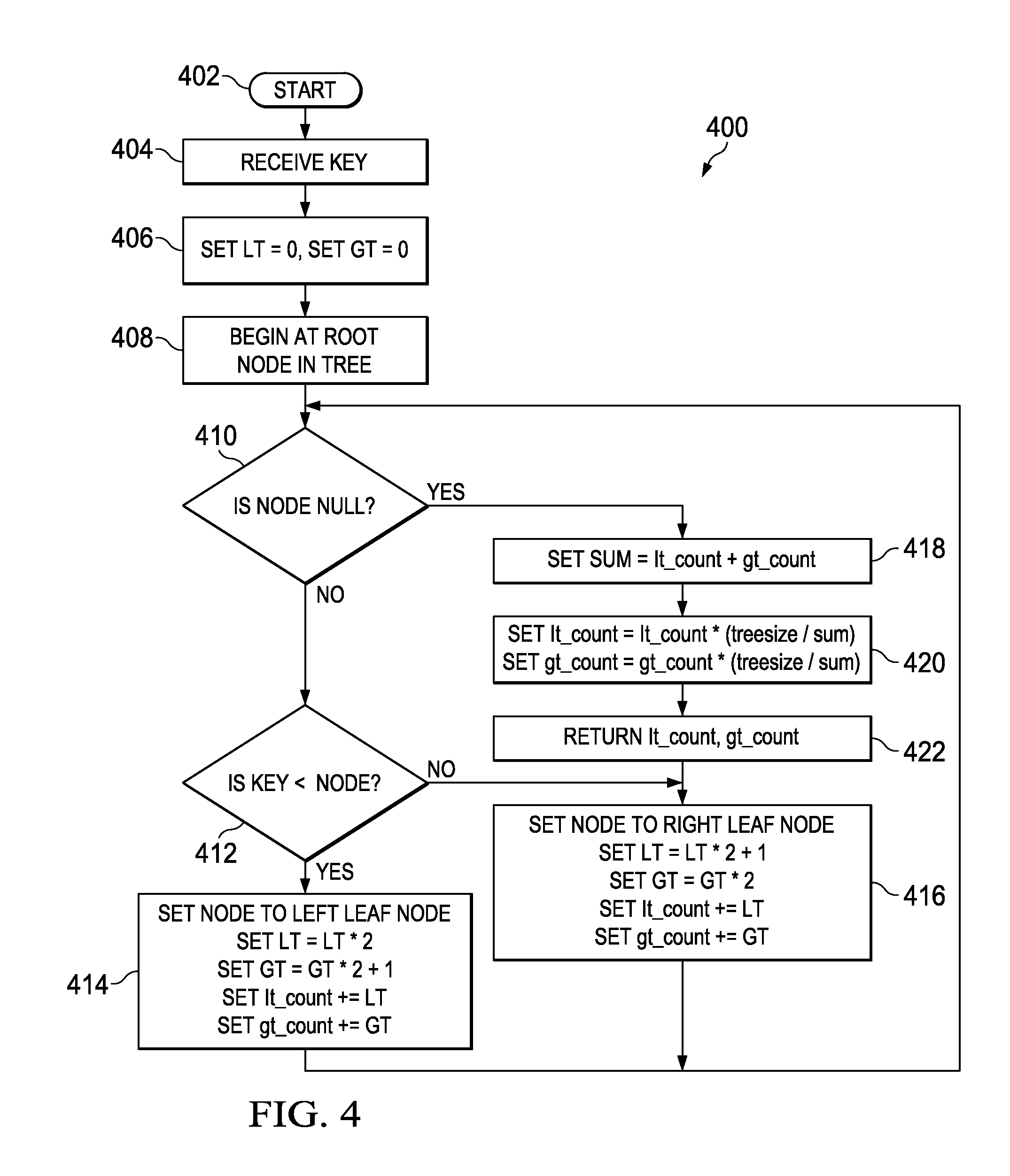 Database query optimization and cost estimation