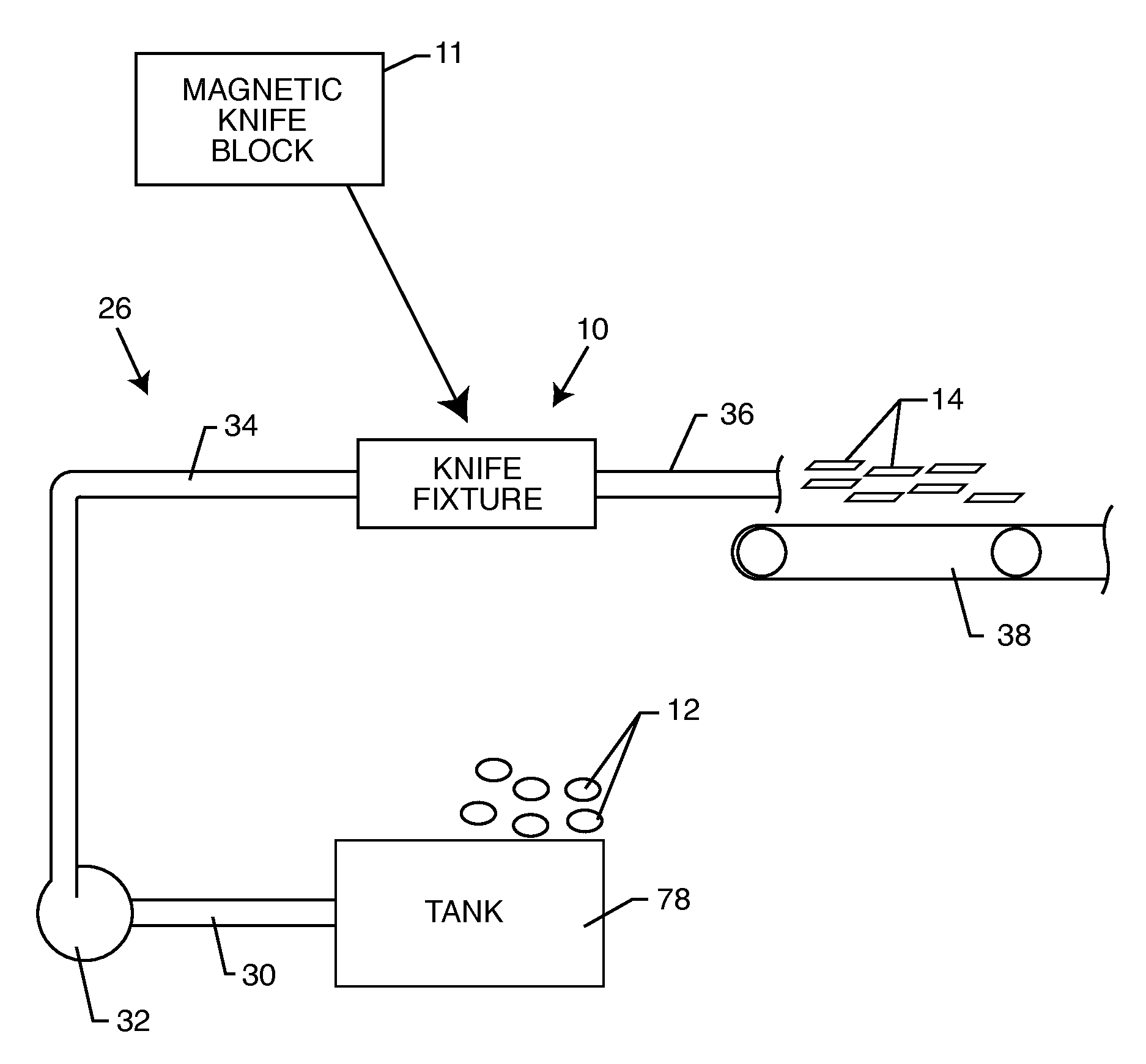 Magnetic block for a water knife