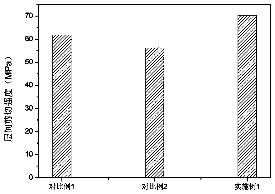 Waterborne polyethersulfone sizing agent for carbon fiber and preparation method of waterborne polyethersulfone sizing agent