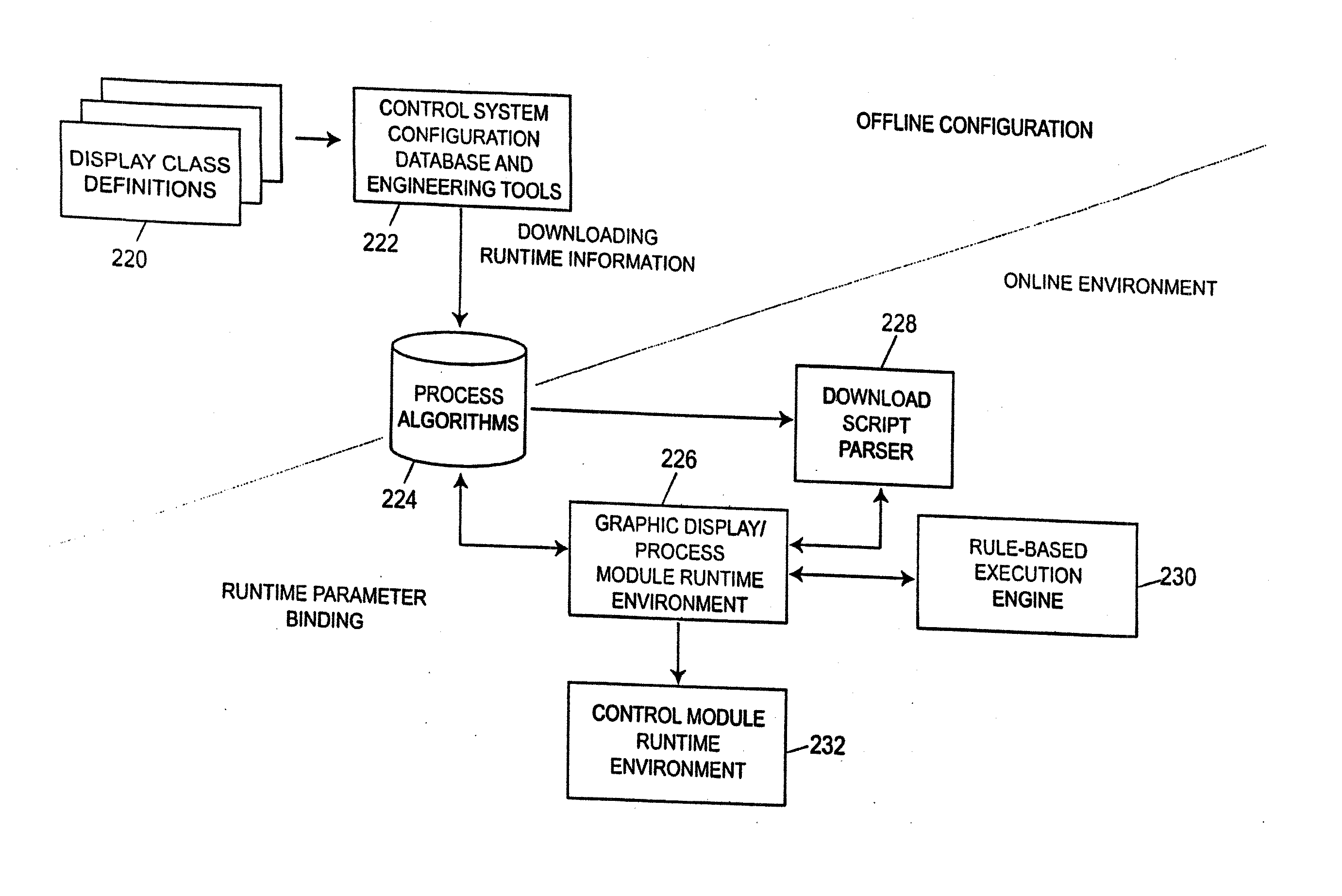 Updating and Utilizing Dynamic Process Simulation in an Operating Process Environment