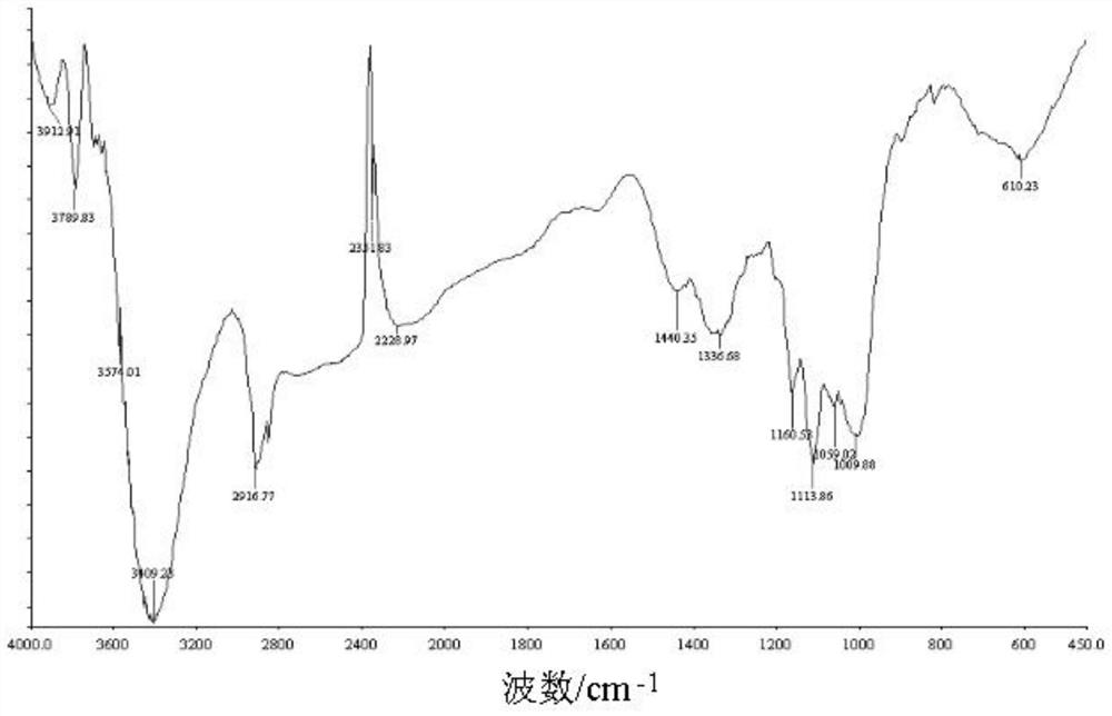 A preparation method and application method of a cross-linked hyperbranched amine-modified oxidized starch adhesive applied to glued wood