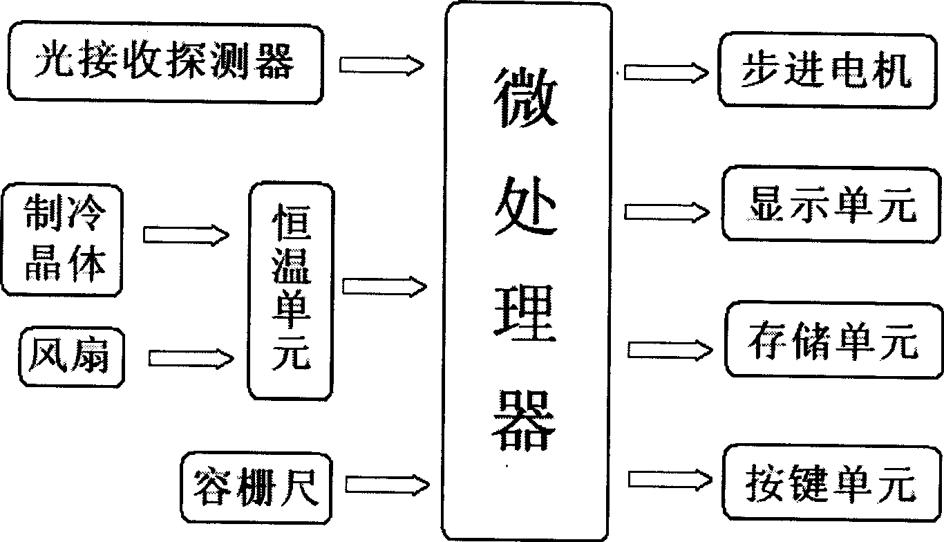 Longitudinal displacement measuring method for railway rail by employing laser measurement technology