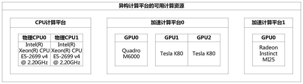 Heterogeneous parallel computing implementation method and device for three-dimensional sound wave NPML algorithm