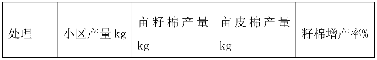 Soil conditioner for saline-alkali soil in Xinjiang and preparation method thereof