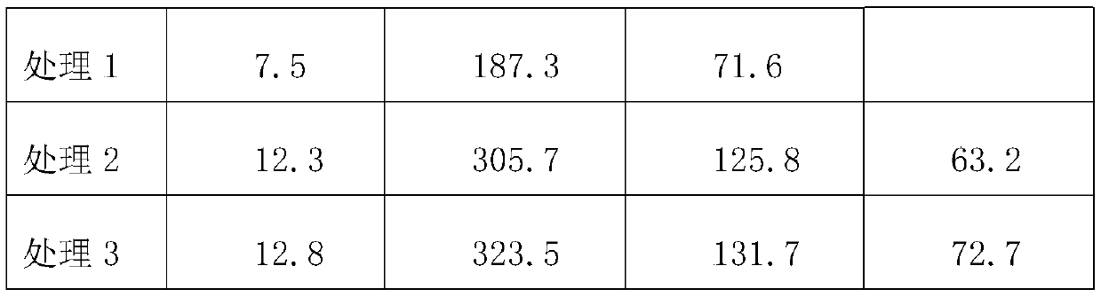 Soil conditioner for saline-alkali soil in Xinjiang and preparation method thereof